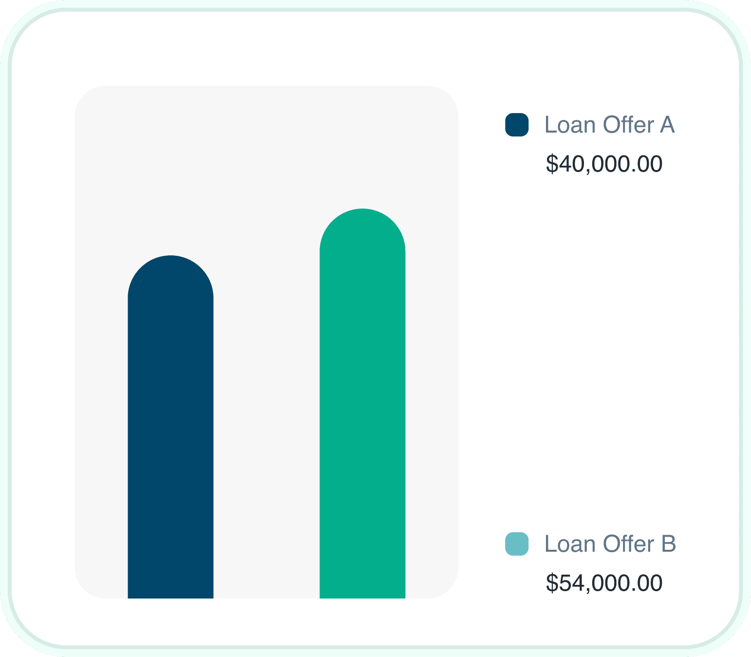 Loan Offers Comparison